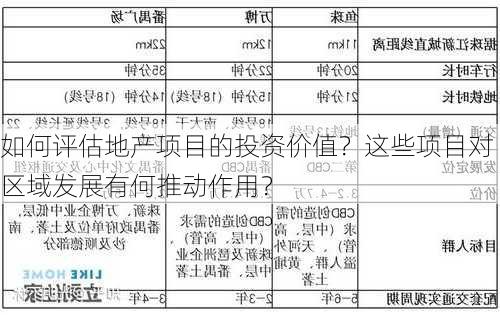 如何评估地产项目的投资价值？这些项目对区域发展有何推动作用？-第3张图片-苏希特新能源