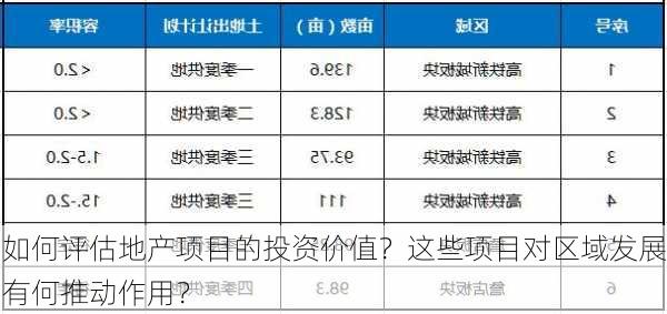 如何评估地产项目的投资价值？这些项目对区域发展有何推动作用？-第2张图片-苏希特新能源