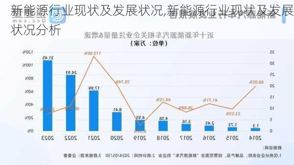 新能源行业现状及发展状况,新能源行业现状及发展状况分析-第2张图片-苏希特新能源