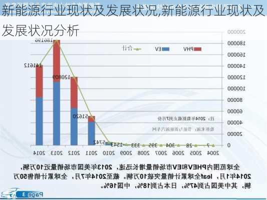 新能源行业现状及发展状况,新能源行业现状及发展状况分析-第3张图片-苏希特新能源