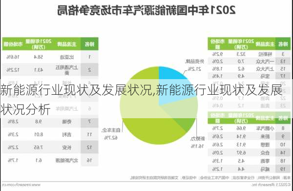 新能源行业现状及发展状况,新能源行业现状及发展状况分析