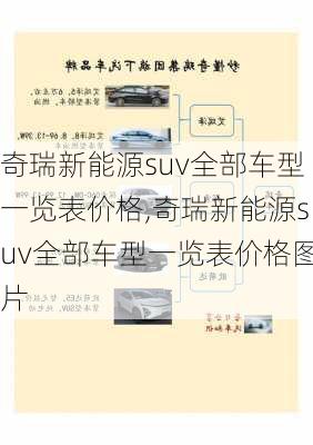 奇瑞新能源suv全部车型一览表价格,奇瑞新能源suv全部车型一览表价格图片-第1张图片-苏希特新能源