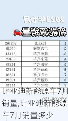 比亚迪新能源车7月销量,比亚迪新能源车7月销量多少-第3张图片-苏希特新能源