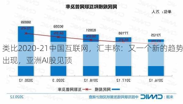 类比2020-21中国互联网，汇丰称：又一个新的趋势出现，亚洲AI股见顶-第1张图片-苏希特新能源