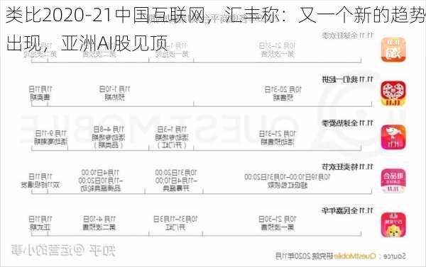 类比2020-21中国互联网，汇丰称：又一个新的趋势出现，亚洲AI股见顶-第3张图片-苏希特新能源