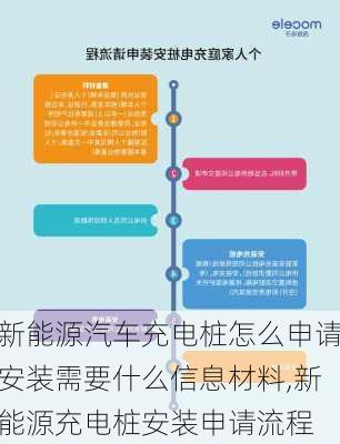 新能源汽车充电桩怎么申请安装需要什么信息材料,新能源充电桩安装申请流程-第1张图片-苏希特新能源