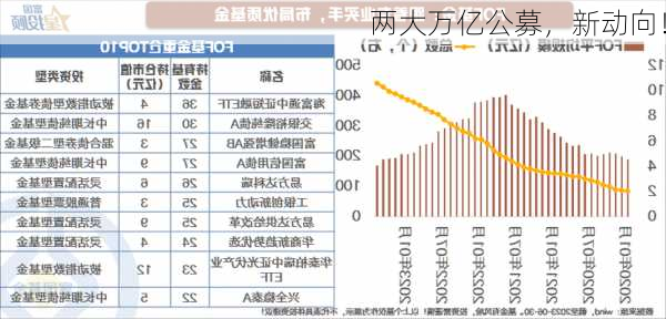 两大万亿公募，新动向！-第3张图片-苏希特新能源