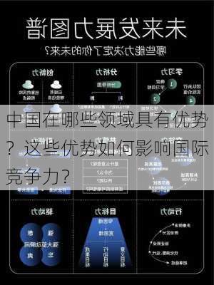 中国在哪些领域具有优势？这些优势如何影响国际竞争力？-第3张图片-苏希特新能源