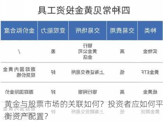 黄金与股票市场的关联如何？投资者应如何平衡资产配置？-第1张图片-苏希特新能源