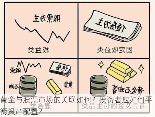 黄金与股票市场的关联如何？投资者应如何平衡资产配置？-第2张图片-苏希特新能源