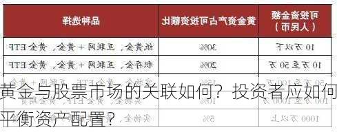 黄金与股票市场的关联如何？投资者应如何平衡资产配置？-第3张图片-苏希特新能源