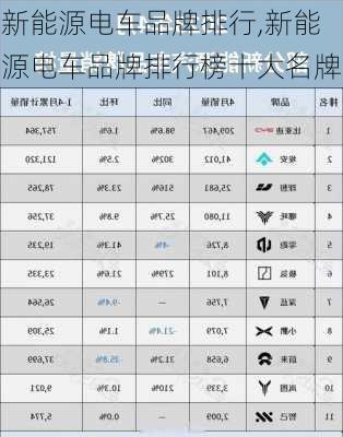 新能源电车品牌排行,新能源电车品牌排行榜十大名牌-第2张图片-苏希特新能源