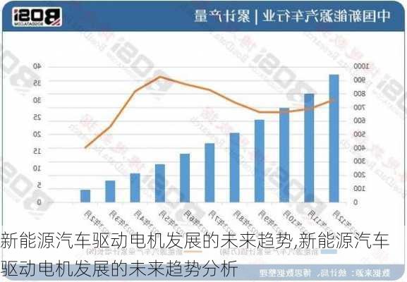 新能源汽车驱动电机发展的未来趋势,新能源汽车驱动电机发展的未来趋势分析-第2张图片-苏希特新能源