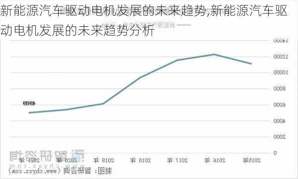 新能源汽车驱动电机发展的未来趋势,新能源汽车驱动电机发展的未来趋势分析-第3张图片-苏希特新能源