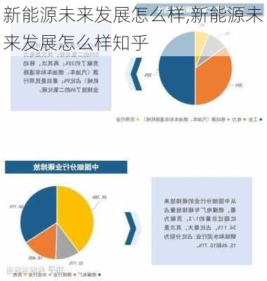 新能源未来发展怎么样,新能源未来发展怎么样知乎-第2张图片-苏希特新能源