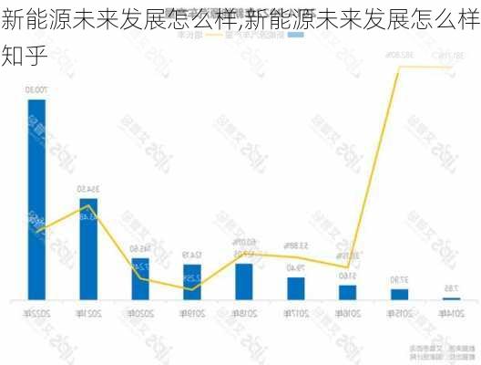 新能源未来发展怎么样,新能源未来发展怎么样知乎-第3张图片-苏希特新能源