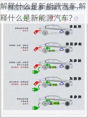 解释什么是新能源汽车,解释什么是新能源汽车?