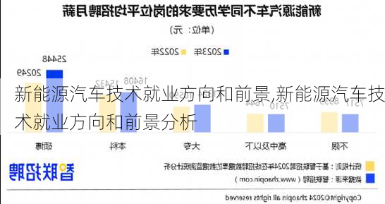 新能源汽车技术就业方向和前景,新能源汽车技术就业方向和前景分析