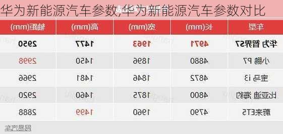 华为新能源汽车参数,华为新能源汽车参数对比