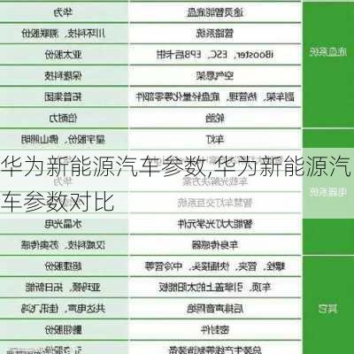 华为新能源汽车参数,华为新能源汽车参数对比-第2张图片-苏希特新能源