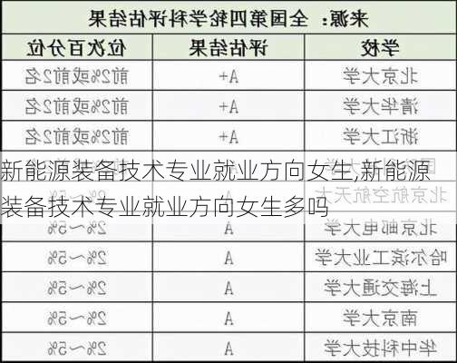 新能源装备技术专业就业方向女生,新能源装备技术专业就业方向女生多吗-第2张图片-苏希特新能源