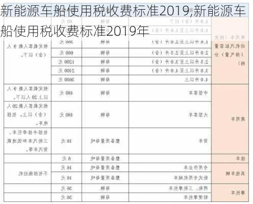 新能源车船使用税收费标准2019,新能源车船使用税收费标准2019年-第1张图片-苏希特新能源