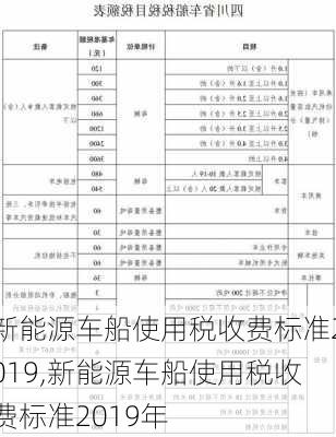 新能源车船使用税收费标准2019,新能源车船使用税收费标准2019年-第2张图片-苏希特新能源