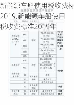 新能源车船使用税收费标准2019,新能源车船使用税收费标准2019年-第3张图片-苏希特新能源