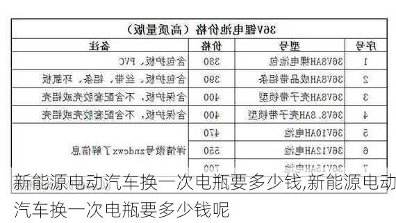 新能源电动汽车换一次电瓶要多少钱,新能源电动汽车换一次电瓶要多少钱呢-第1张图片-苏希特新能源