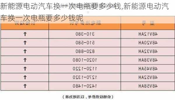 新能源电动汽车换一次电瓶要多少钱,新能源电动汽车换一次电瓶要多少钱呢-第2张图片-苏希特新能源