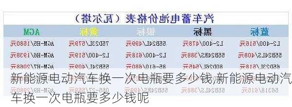 新能源电动汽车换一次电瓶要多少钱,新能源电动汽车换一次电瓶要多少钱呢-第3张图片-苏希特新能源