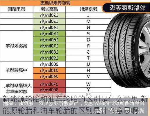 新能源轮胎和油车轮胎的区别是什么意思,新能源轮胎和油车轮胎的区别是什么意思啊