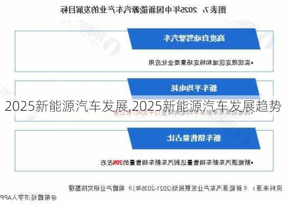 2025新能源汽车发展,2025新能源汽车发展趋势-第1张图片-苏希特新能源