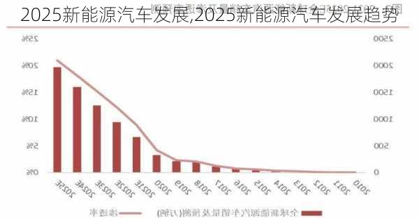 2025新能源汽车发展,2025新能源汽车发展趋势-第3张图片-苏希特新能源