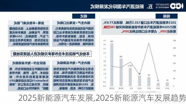 2025新能源汽车发展,2025新能源汽车发展趋势-第2张图片-苏希特新能源