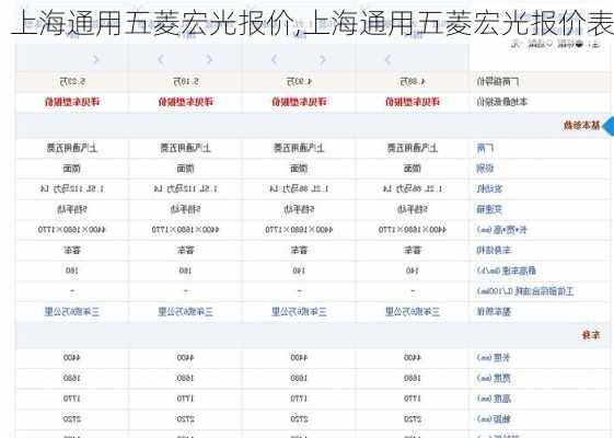 上海通用五菱宏光报价,上海通用五菱宏光报价表-第3张图片-苏希特新能源