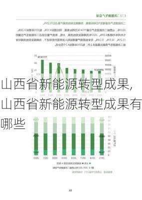 山西省新能源转型成果,山西省新能源转型成果有哪些-第1张图片-苏希特新能源