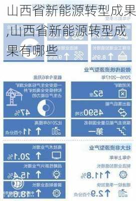 山西省新能源转型成果,山西省新能源转型成果有哪些-第3张图片-苏希特新能源