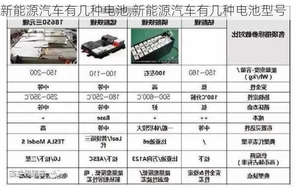 新能源汽车有几种电池,新能源汽车有几种电池型号-第1张图片-苏希特新能源