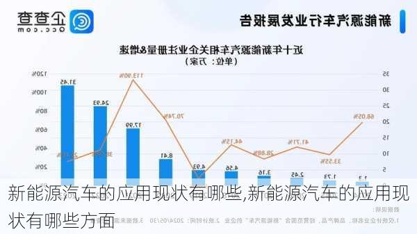 新能源汽车的应用现状有哪些,新能源汽车的应用现状有哪些方面-第1张图片-苏希特新能源