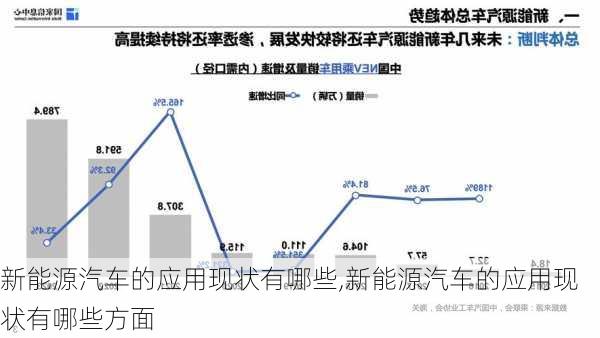 新能源汽车的应用现状有哪些,新能源汽车的应用现状有哪些方面-第2张图片-苏希特新能源