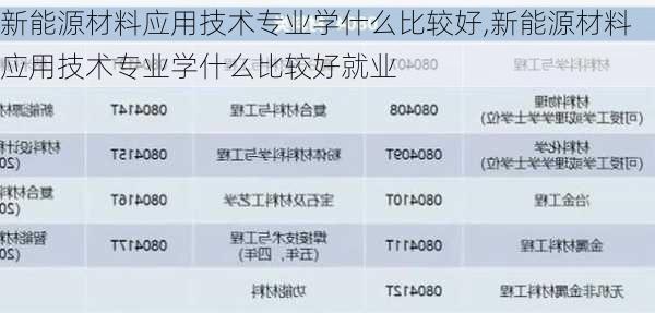 新能源材料应用技术专业学什么比较好,新能源材料应用技术专业学什么比较好就业-第1张图片-苏希特新能源