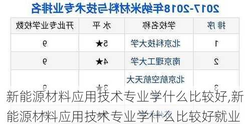 新能源材料应用技术专业学什么比较好,新能源材料应用技术专业学什么比较好就业-第2张图片-苏希特新能源