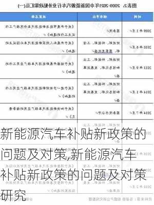 新能源汽车补贴新政策的问题及对策,新能源汽车补贴新政策的问题及对策研究-第2张图片-苏希特新能源