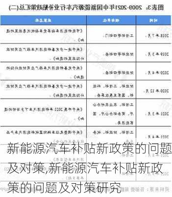 新能源汽车补贴新政策的问题及对策,新能源汽车补贴新政策的问题及对策研究-第3张图片-苏希特新能源