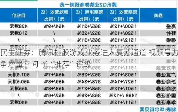 民生证券：腾讯控股游戏业务进入复苏通道 视频号力争增量空间 予“推荐”评级-第1张图片-苏希特新能源