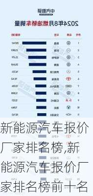 新能源汽车报价厂家排名榜,新能源汽车报价厂家排名榜前十名-第1张图片-苏希特新能源