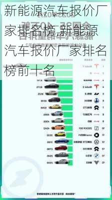 新能源汽车报价厂家排名榜,新能源汽车报价厂家排名榜前十名-第2张图片-苏希特新能源