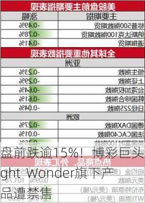 盘前跌逾15%！博彩巨头Light  Wonder旗下产品遭禁售-第2张图片-苏希特新能源