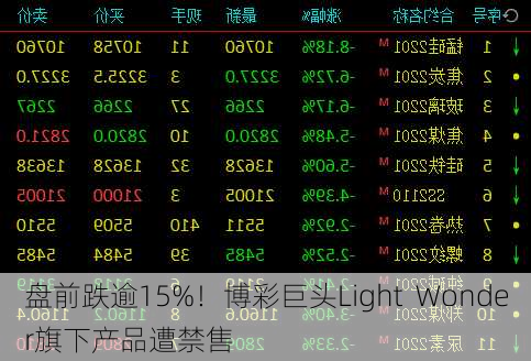 盘前跌逾15%！博彩巨头Light  Wonder旗下产品遭禁售-第3张图片-苏希特新能源